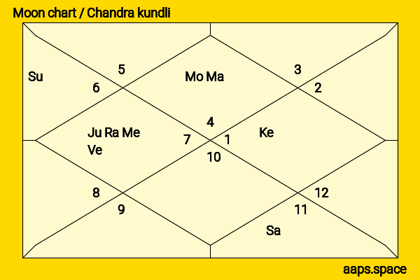 Xing Fei (Fair Xing) chandra kundli or moon chart
